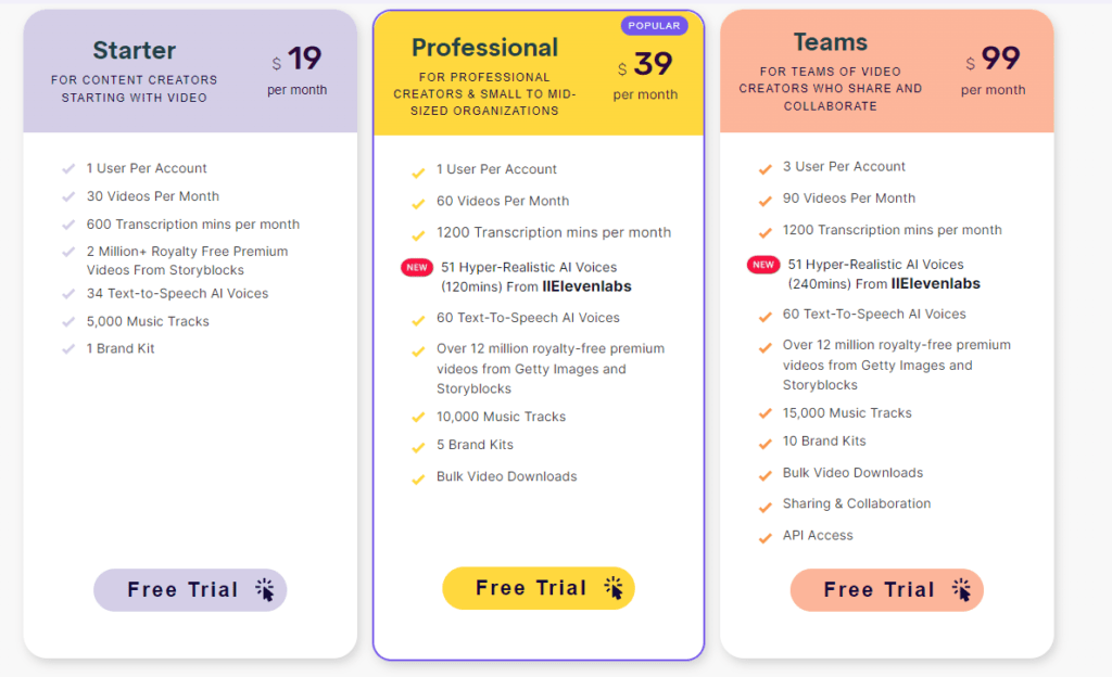 A table showing different pricing options for Pictory AI, the ultimate guide to AI video creation.